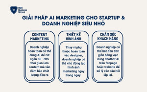 Giải pháp AI Marketing cho Startup & Doanh nghiệp siêu nhỏ