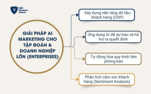 Giải pháp AI Marketing cho Tập đoàn & Doanh nghiệp lớn (Enterprises)