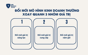 3 trụ cột quan trọng trong đổi mới mô hình kinh doanh