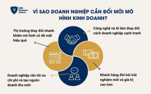 Vì sao doanh nghiệp cần đổi mới mô hình kinh doanh?