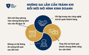 Những sai lầm cần tránh khi đổi mới mô hình kinh doanh