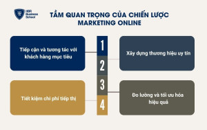 Tầm quan trọng của chiến lược Marketing online