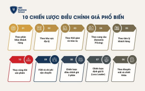 10 chiến lược điều chỉnh giá phổ biến hiện nay