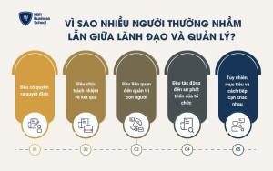 Vì sao nhiều người thường nhầm lẫn giữa lãnh đạo và quản lý?