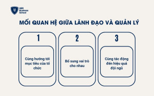 Mối quan hệ giữa lãnh đạo và quản lý