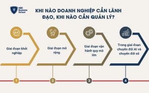Khi nào doanh nghiệp cần lãnh đạo, khi nào cần quản lý?
