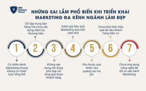 Những sai lầm phổ biến khi triển khai Marketing đa kênh ngành làm đẹp
