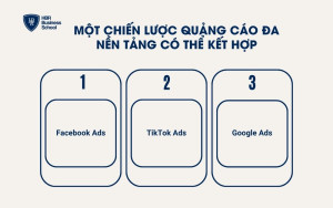 Một chiến lược quảng cáo đa nền tảng có thể kết hợp