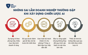 Những sai lầm thường gặp khi xây dựng chiến lược AI