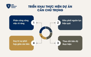Triển khai thực hiện dự án