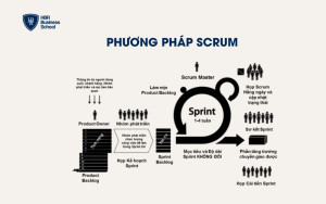 Phương pháp Scrum
