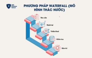 Phương pháp Waterfall (Mô hình thác nước)