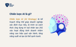 Tìm hiểu chiến lược AI là gì?
