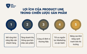 Lợi ích Product Line trong chiến lược sản phẩm doanh nghiệp