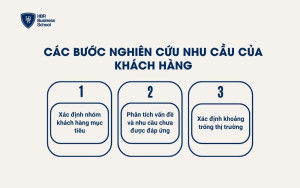 Các bước nghiên cứu nhu cầu của khách hàng