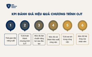 KPI đánh giá hiệu quả chương trình OJT