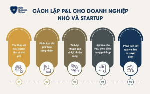 Cách lập P&L cho doanh nghiệp nhỏ và startup