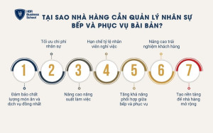 Tại sao nhà hàng cần quản lý nhân sự bếp và phục vụ bài bản?