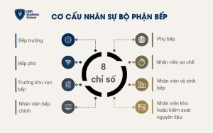 Cơ cấu nhân sự bộ phận bếp