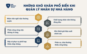 Những khó khăn phổ biến khi quản lý nhân sự nhà hàng