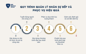 Quy trình quản lý nhân sự bếp và phục vụ hiệu quả