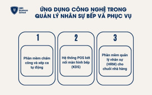 Ứng dụng công nghệ trong quản lý nhân sự bếp và phục vụ