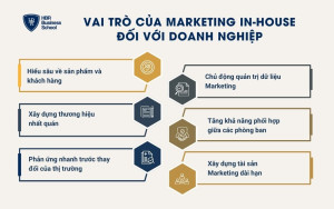 Vai trò của Marketing In-house đối với doanh nghiệp