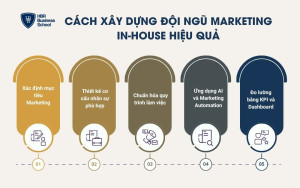 Cách xây dựng đội ngũ Marketing In-house hiệu quả