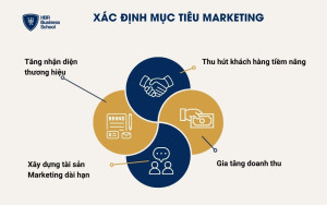 Xác định mục tiêu Marketing