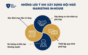 Những lưu ý khi xây dựng đội ngũ Marketing In-house
