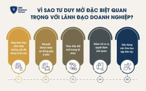 Vì sao tư duy mở đặc biệt quan trọng với lãnh đạo doanh nghiệp?