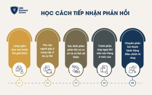 Học cách tiếp nhận phản hồi