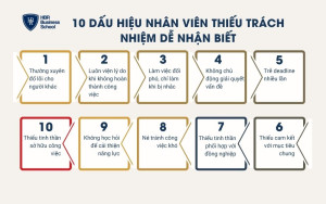 10 dấu hiệu nhân viên thiếu trách nhiệm dễ nhận biết