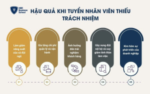 Hậu quả khi tuyển nhân viên thiếu trách nhiệm