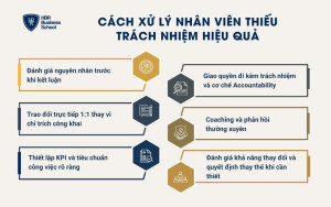 Cách xử lý nhân viên thiếu trách nhiệm hiệu quả