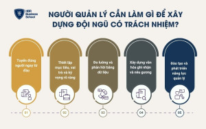 Người quản lý cần làm gì để xây dựng đội ngũ có trách nhiệm?
