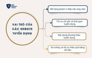 Vai trò của các website tuyển dụng đối với doanh nghiệp