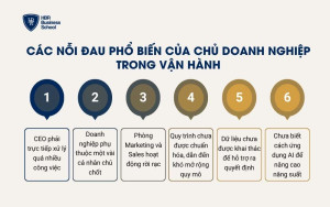 Các nỗi đau phổ biến của chủ doanh nghiệp trong vận hành