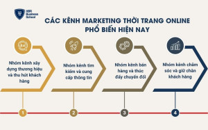 Các kênh marketing thời trang online phổ biến hiện nay