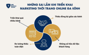Những sai lầm khi triển khai marketing thời trang online đa kênh