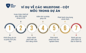 Ví dụ về các milestone - cột mốc trong dự án