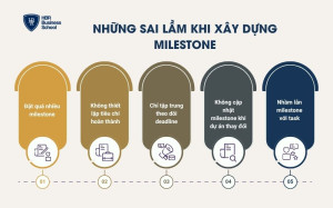 Những sai lầm khi xây dựng milestone