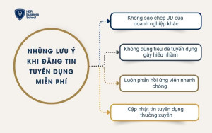 Những lưu ý khi đăng tin tuyển dụng miễn phí
