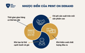 Nhược điểm của Print on Demand