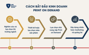 Cách bắt đầu kinh doanh Print On Demand