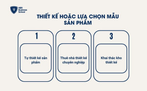 Thiết kế hoặc lựa chọn mẫu sản phẩm