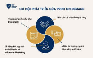 Cơ hội phát triển của Print On Demand