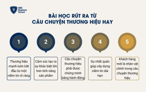 Bài học rút ra từ câu chuyện thương hiệu hay cho doanh nghiệp Việt
