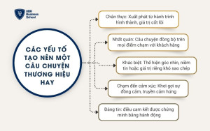 Các yếu tố tạo nên một câu chuyện thương hiệu hay
