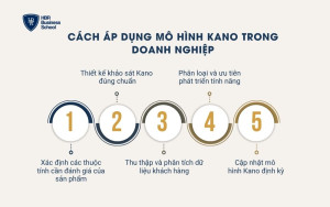 Cách áp dụng mô hình Kano trong doanh nghiệp
